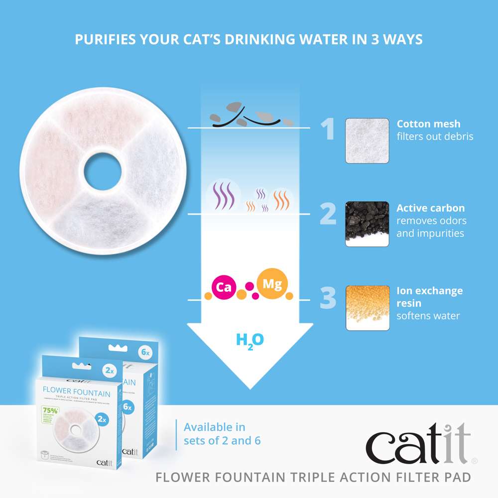 Catit Fountain Frameless Triple Action Filter