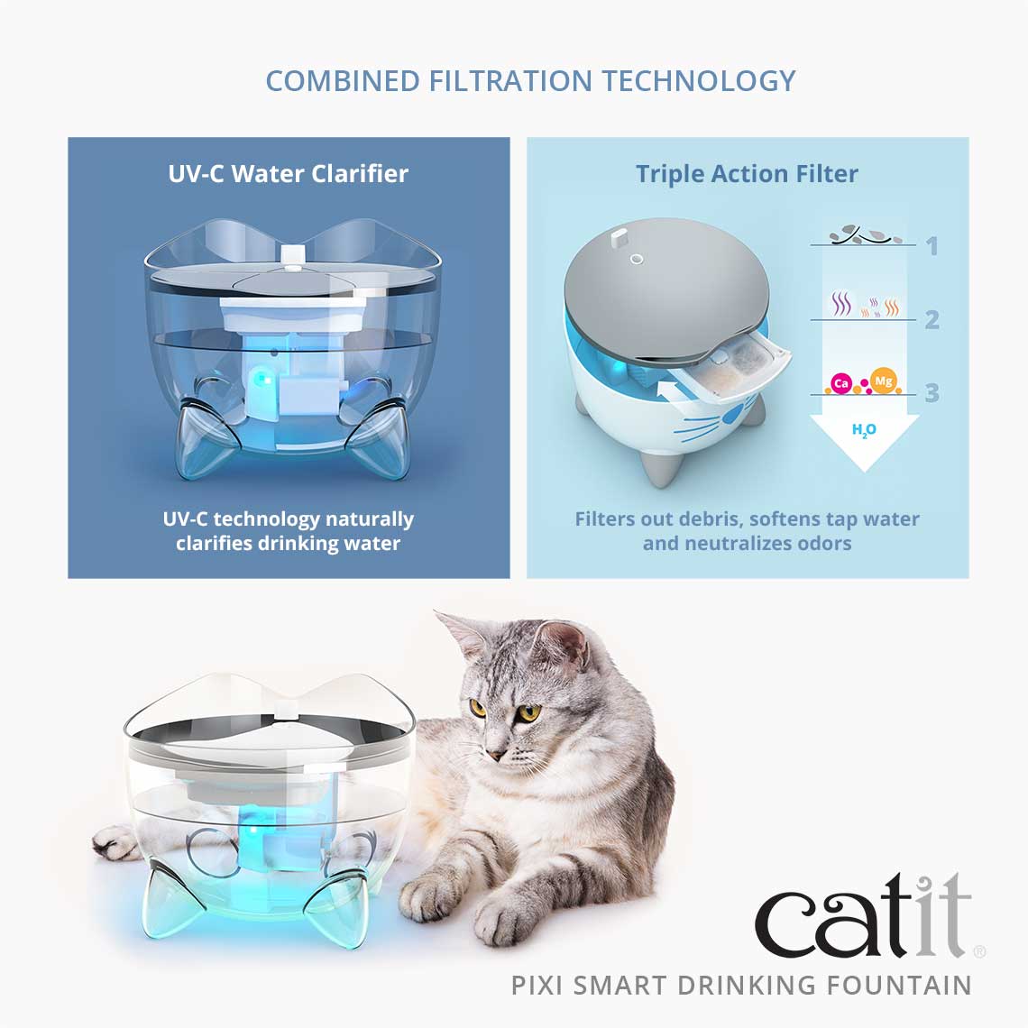 Catit Pixi Spinner - Happy Cat Store