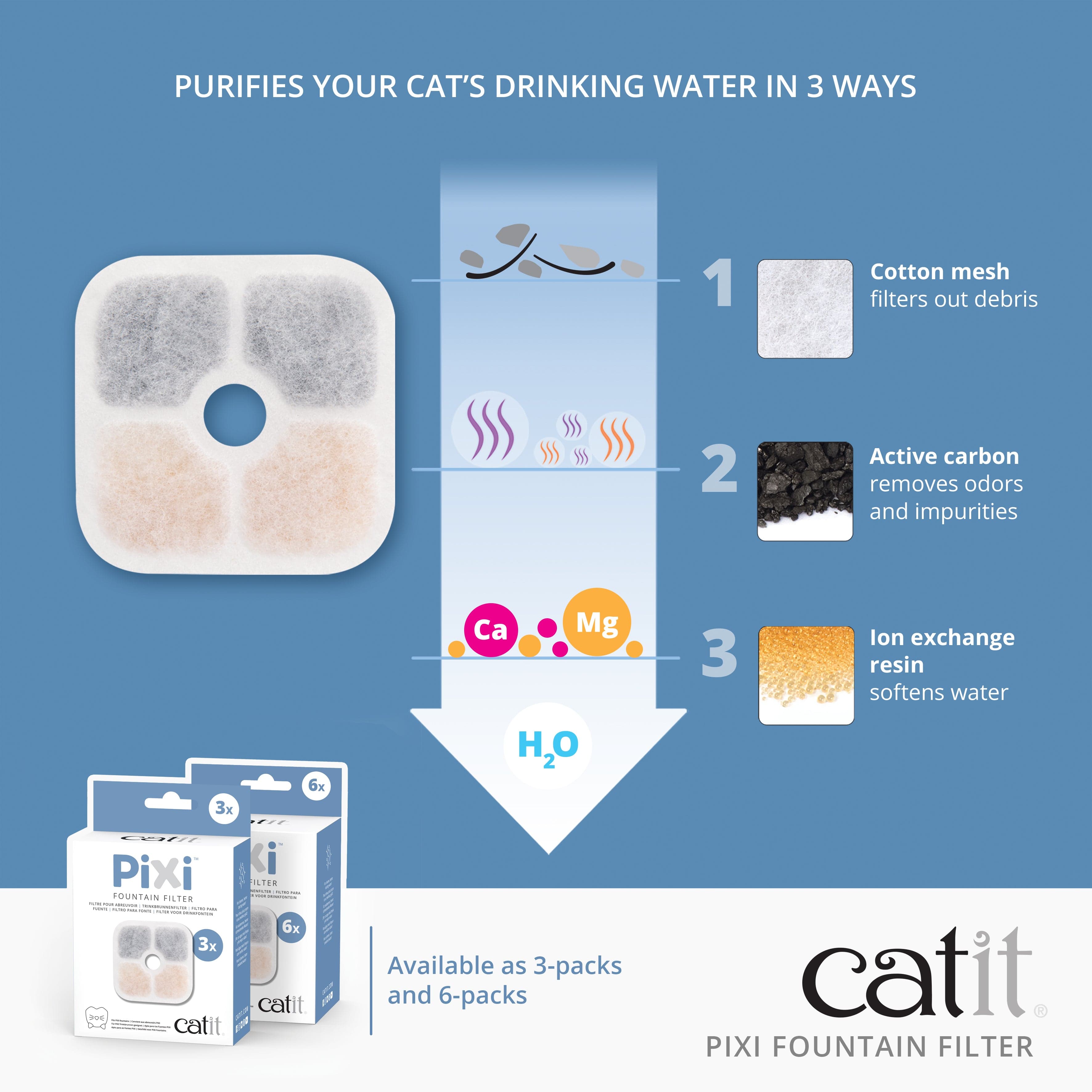 Catit PIXI Fountain Filter