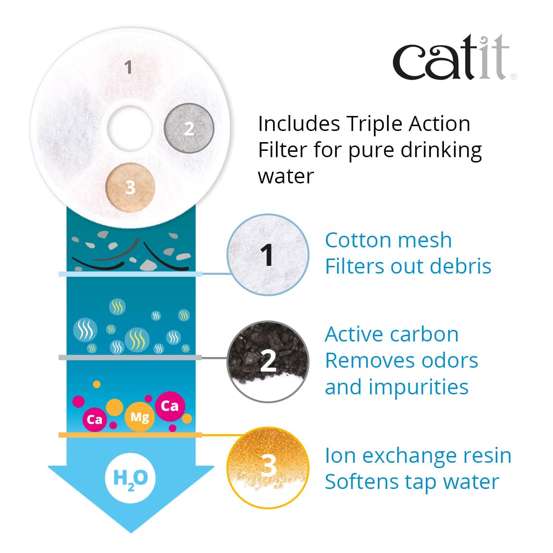 Catit Fresh Clear Fountain Stainless Steel Top
